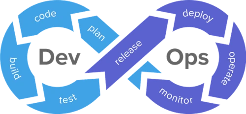How to Use CI/CD to Improve Your Workflow
