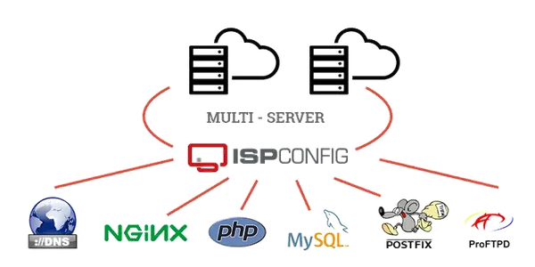 Fixing Let's Encrypt Renewal Issues with ISPConfig and Multi-Server Setups